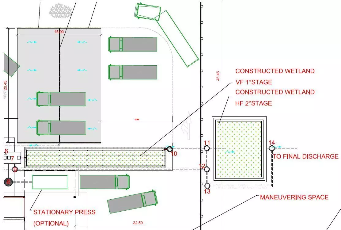 IRIDRA progetto per Transfer station per aree turistiche in espansione (Belize)