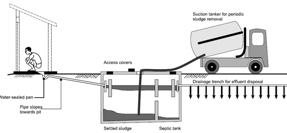 public toilet  septic tank