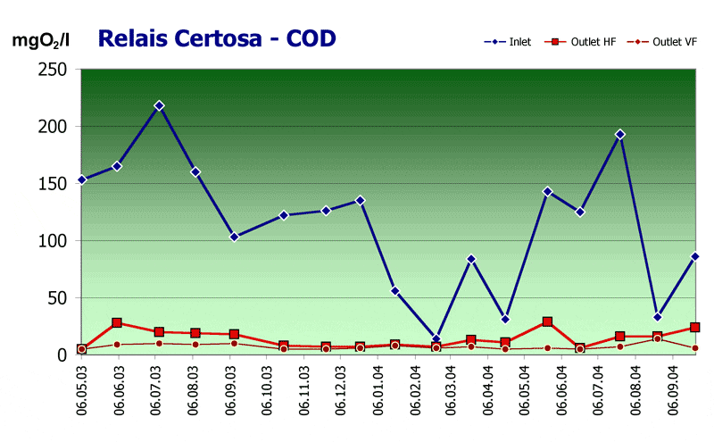 certosa cod  web