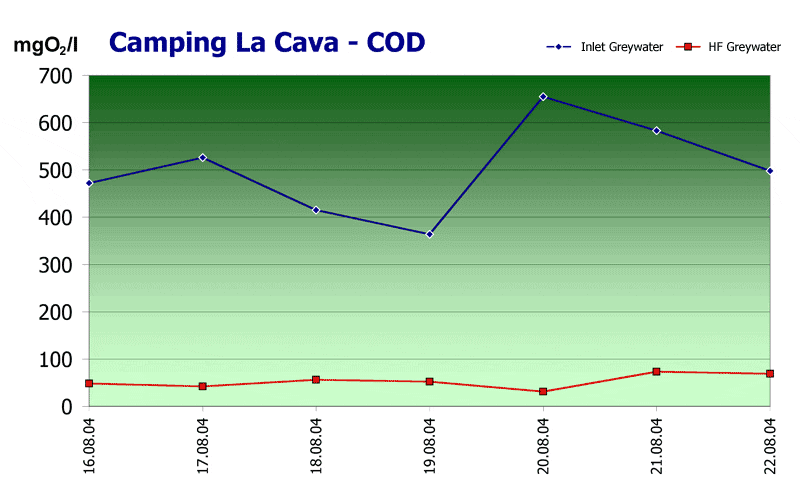 lacava grey cod